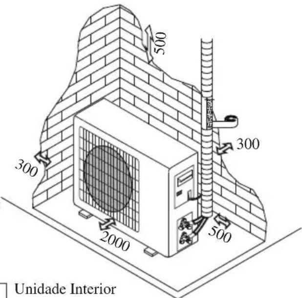 500 300 2000 500 300 Unidade Interior