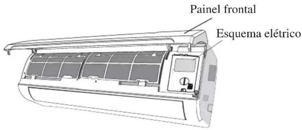 Painel frontal Esquema elétrico