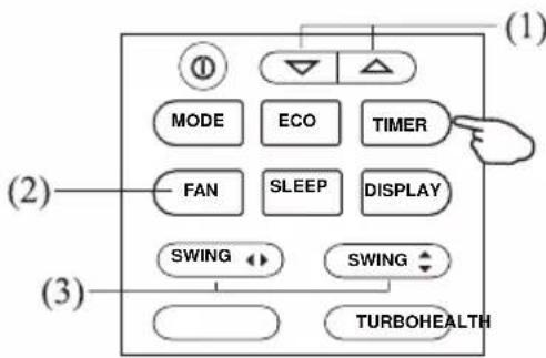 (1) MODE ECO TIMER FAN SLEEP DjISPLAY SWING SWING TURBOHEALTH (2) (3)
