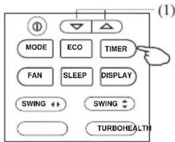 (1) MODE ECO TIMER FAN SLEEP DjPLAY SWING SWING TURBOHEALTH