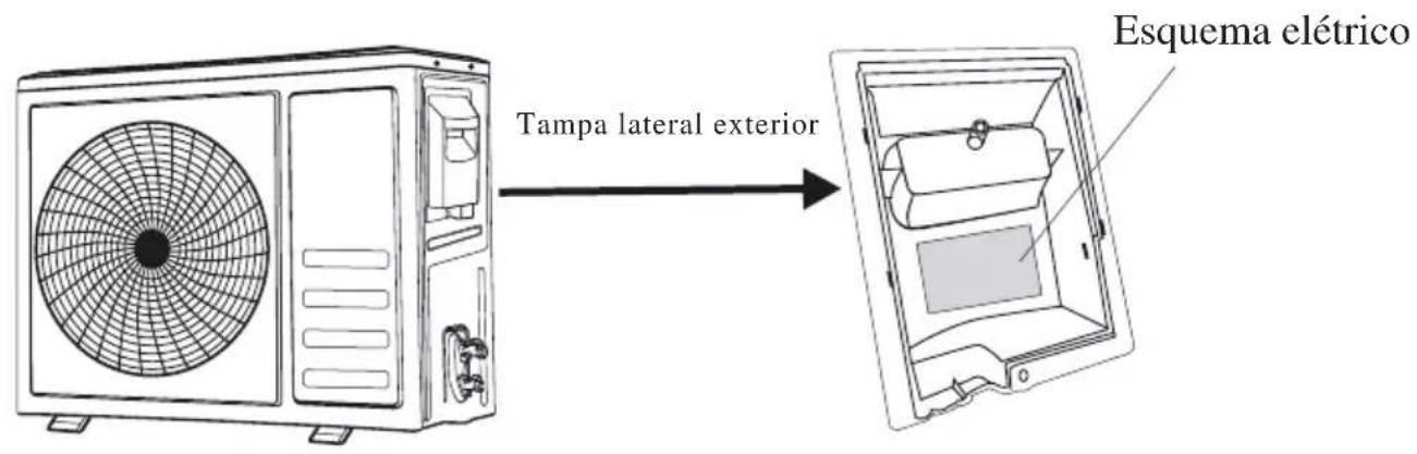 Tampa lateral exterior Esquema elétrico
