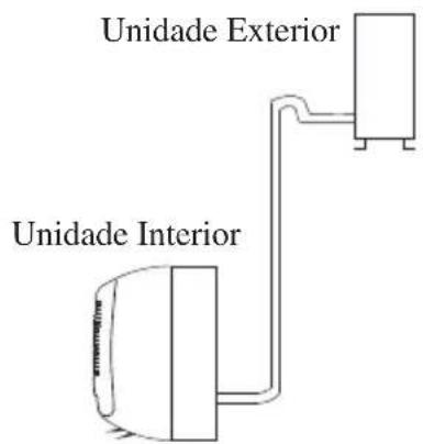 Unidade Exterior Unidade Interior