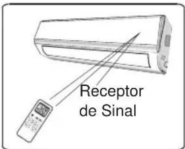 Receptor de Sinal