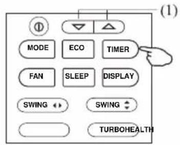 (1) MODE ECO TIMER FAN SLEEP DjPLAY SWING SWING TURBOHEALTH