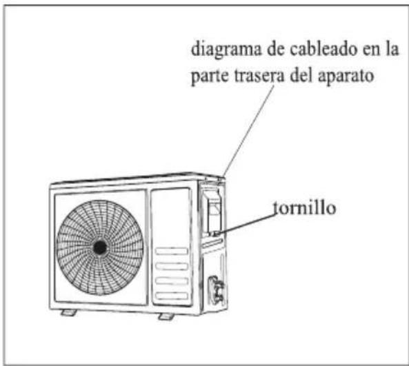 diagrama de cableado en la parte trasera del aparato tornillo