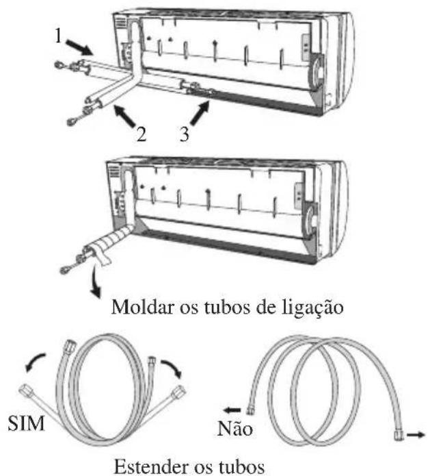 1 2 3 Moldar os tubos de ligação SIM Não Estender os tubos