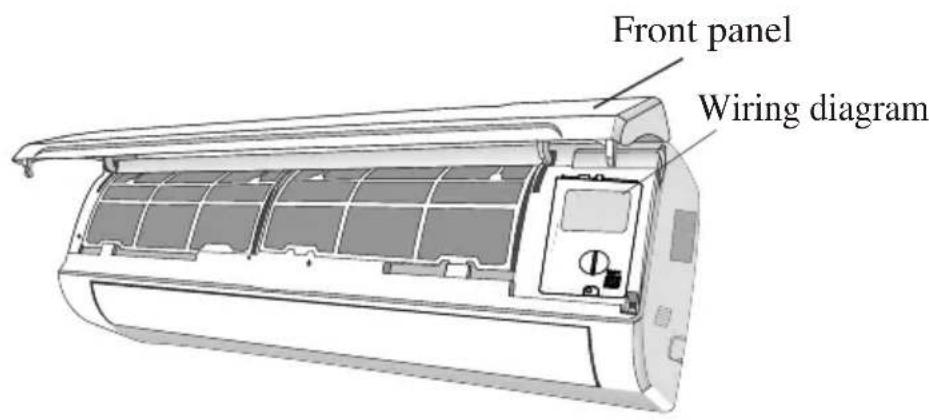Front panel Wiring diagram