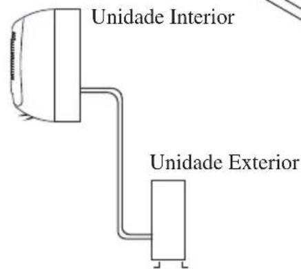 Unidade Interior Unidade Exterior