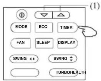(1) MODE ECO TIMER FAN SLEEP DjPLAY SWING SWING TURBOHEALTH