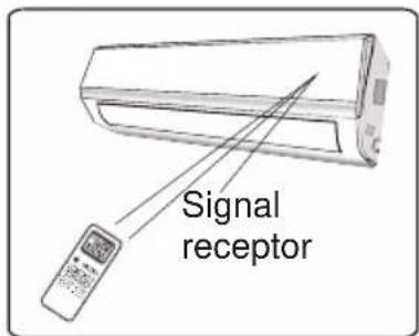 Signal receptor