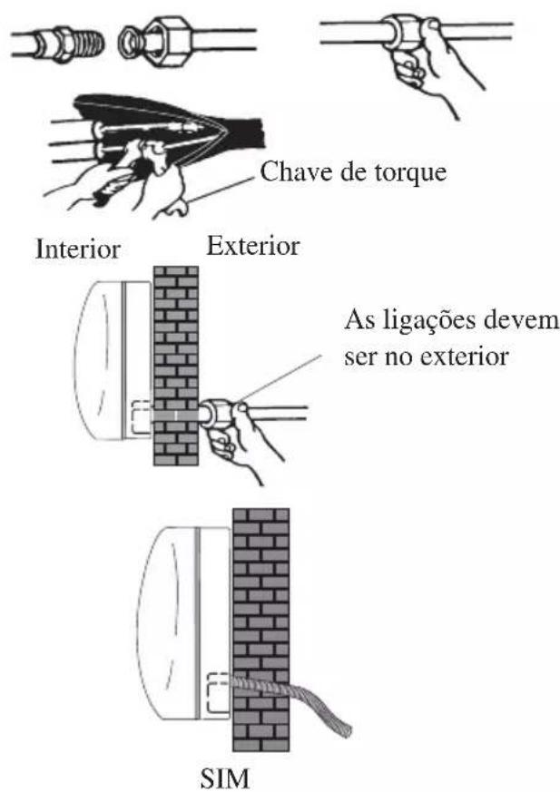 Chave de torque Interior Exterior As ligações devem ser no exterior SIM