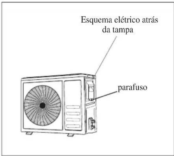 Esquema elétrico atrás da tampa parafuso