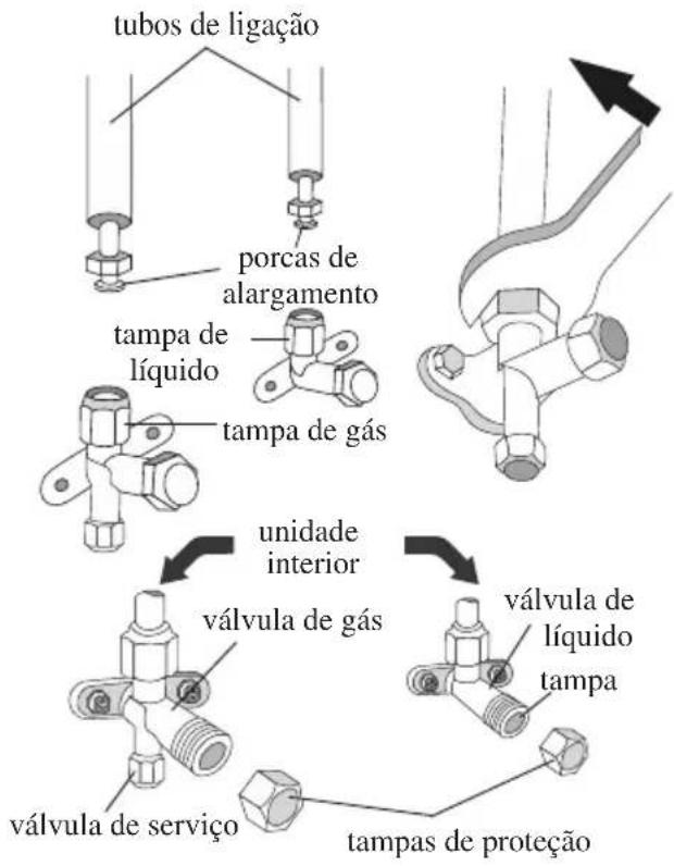 tubos de ligação porcas de alargamento tampa de líquido tampa de gás unidade interior válvula de gás válvula de serviço tampas de proteção válvula de líquido tampa