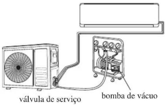 válvula de serviço bomba de vácuo