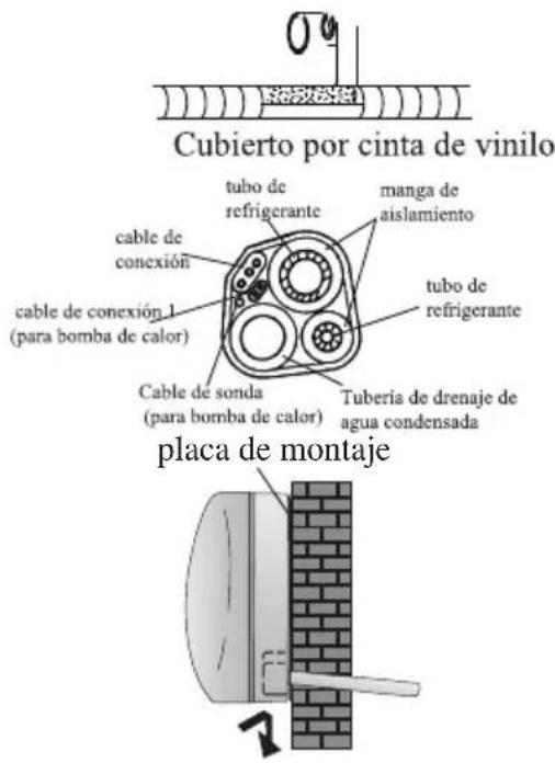 Cubierto por cinta de vinilo cable de conexión cable de conexión 1 (para bomba de calor) cable de sonda (para bomba de calor) tubo de refrigerante manga de aislamiento tubo de refrigerante Tuberia de drenaje de agua condensada placa de montaje