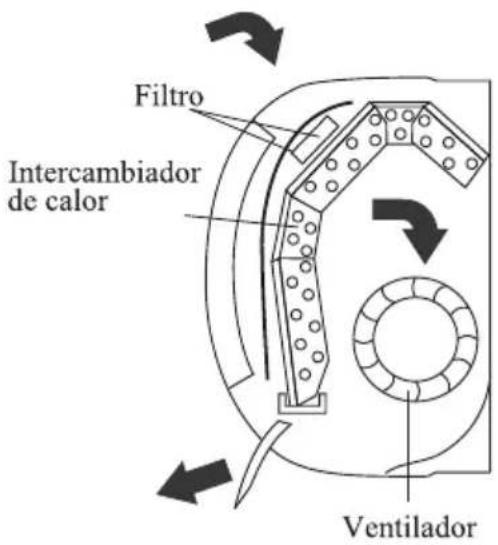 Filtro Intercambiador de calor Ventilador