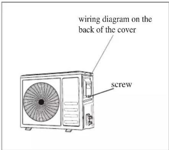 wiring diagram on the back of the cover screw