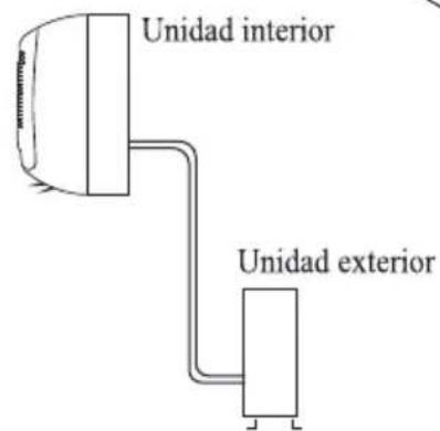 Unidad interior Unidad exterior