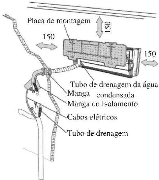 Placa de montagem 150 Tubo de drenagem da água Manga condensada Manga de Isolamento Cabos elétricos Tubo de drenagem