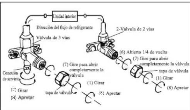 SVAN SVAN3012 - PURGA - 2