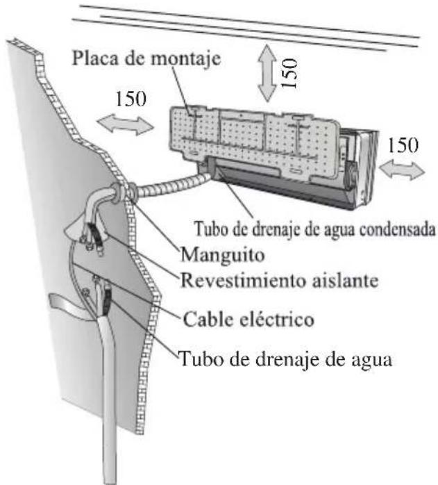 Placa de montaje 150 Tubo de drenaje de agua condensada Manguito Revestimiento aislante Cable eléctrico Tubo de drenaje de agua
