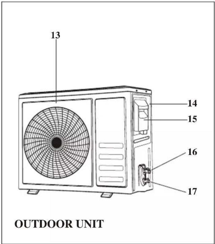 13 14 15 16 17 OUTDOOR UNIT