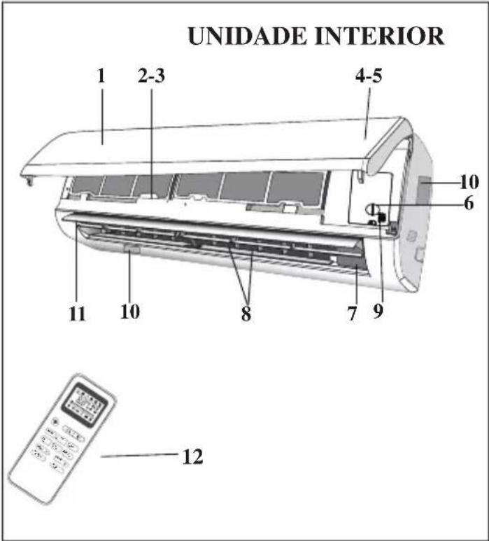UNIDADE INTERIOR 1 2-3 4-5 10 6 11 10 8 7 9 12