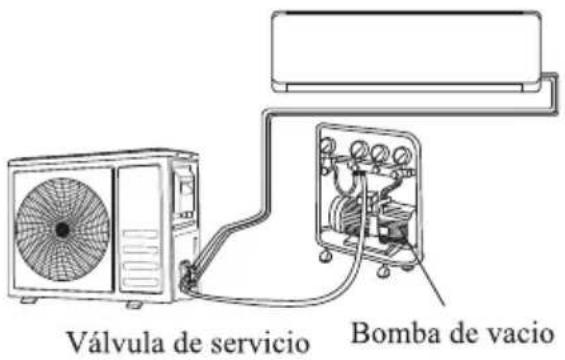 Válvula de servicio Bomba de vacio