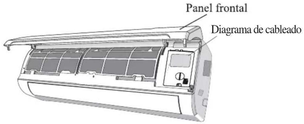 Panel frontal Diagrama de cableado
