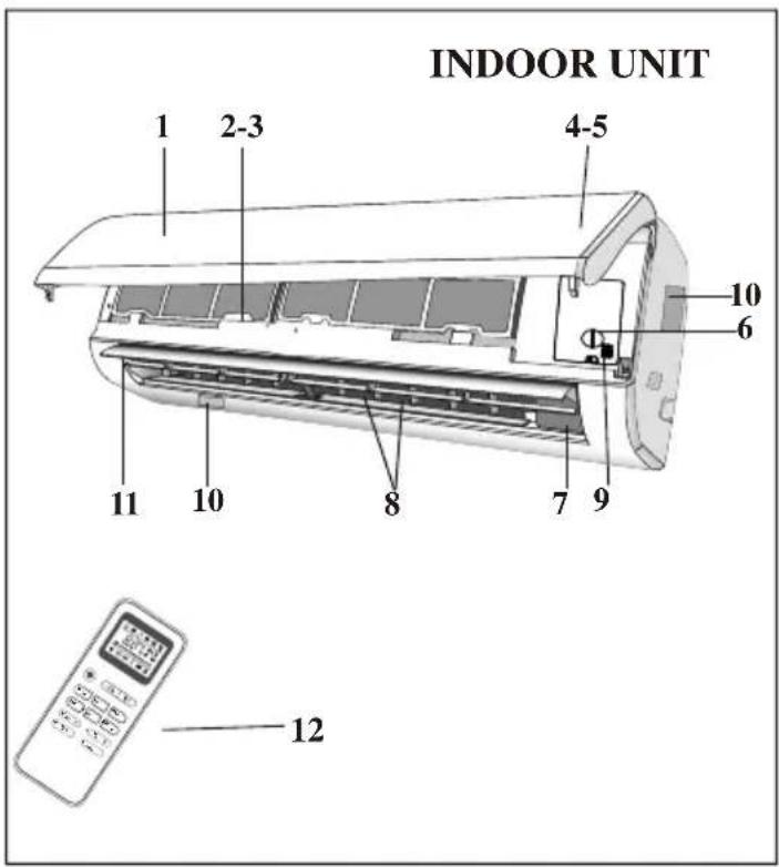 INDOOR UNIT 1 2-3 4-5 10 6 11 10 8 7 9 12