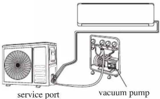 service port vacuum pump