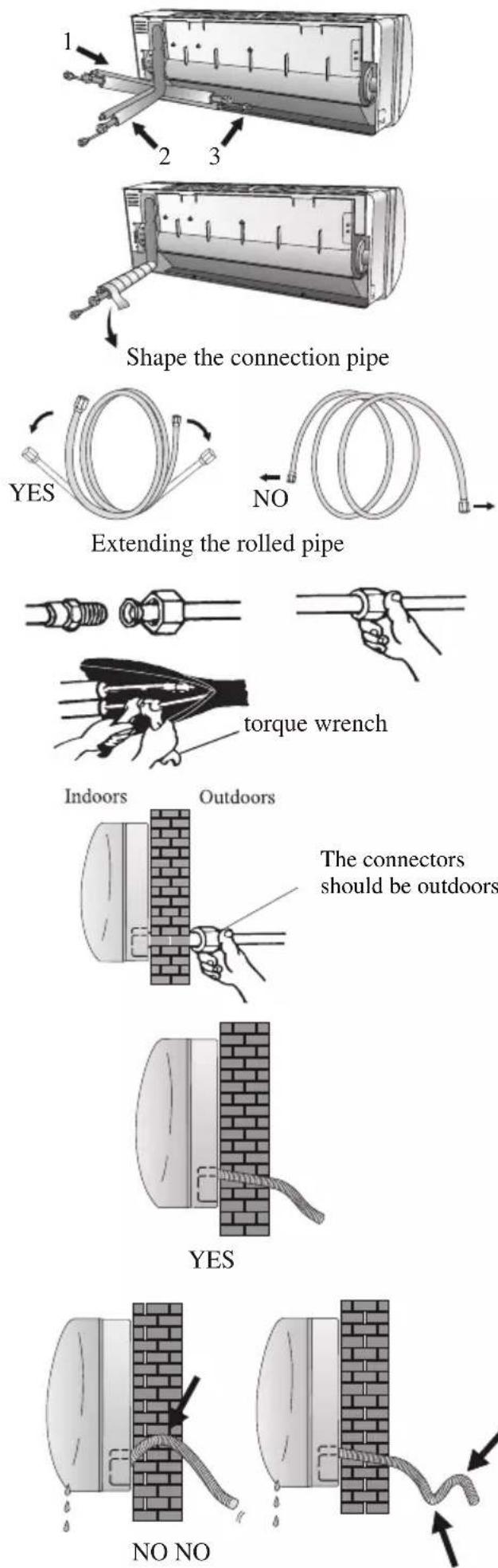 SVAN SVAN3012 - Indoor unit condensed water drainage - 1