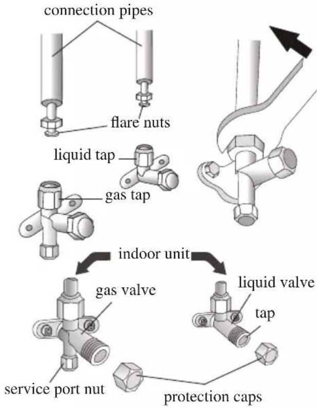 connection pipes flare nuts liquid tap gas tap indoor unit gas valve service port nut liquid valve tap protection caps
