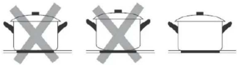 SVAN SVI623FZ - Choosing the right Cookware - 3