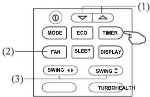 (1) MODE ECO TIMER FAN SLEEP DISPLAY SWING SWING TURBOHEALTH