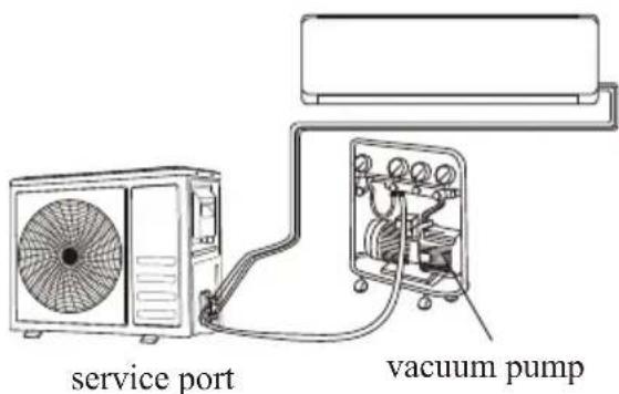 service port vacuum pump