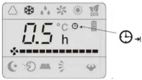 0.5 °C h