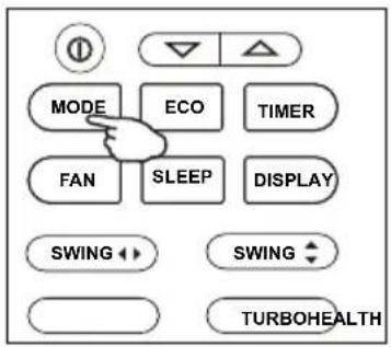MODE ECO TIMER FAN SLEEP DISPLAY SWING SWING TURBOHEALTH