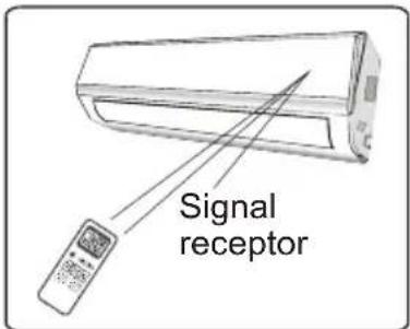 Signal receptor