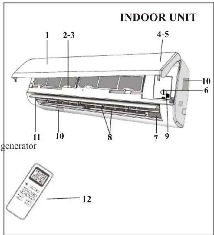 INDOOR UNIT 1 2-3 4-5 10 6 11 10 8 7 9 generator 12