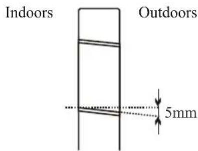 Indoors Outdoors 5mm