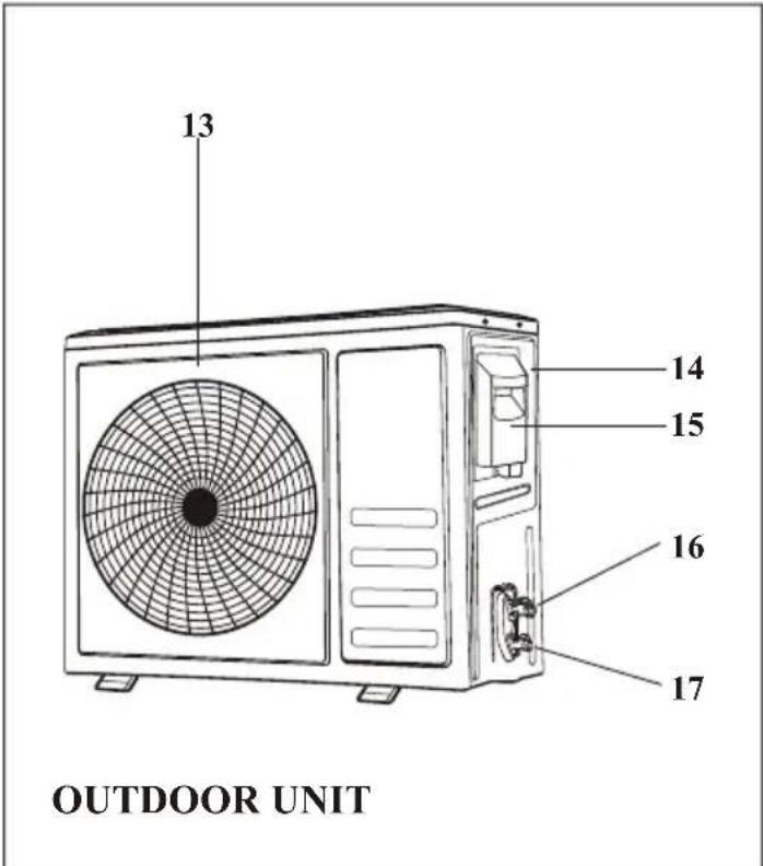 13 14 15 16 17 OUTDOOR UNIT