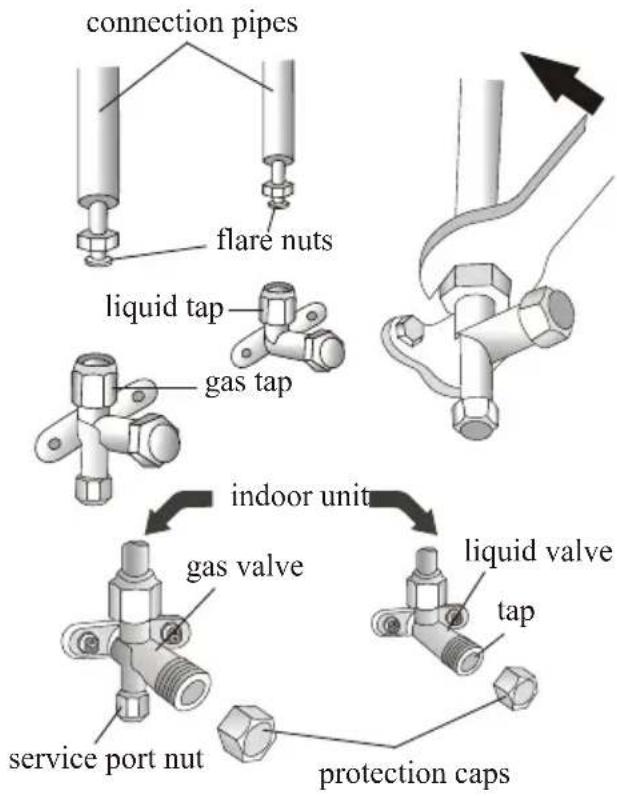 connection pipes flare nuts liquid tap gas tap indoor unit gas valve service port nut liquid valve tap protection caps