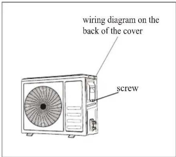 wiring diagram on the back of the cover screw