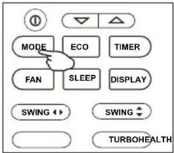 MODE ECO TIMER FAN SLEEP DISPLAY SWING ◄> SWING ◆ TURBOHEALTH