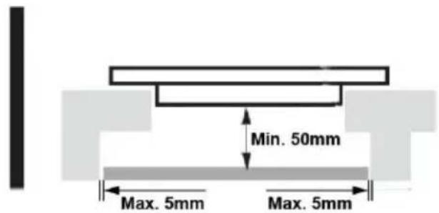 Min. 50mm Max. 5mm Max. 5mm