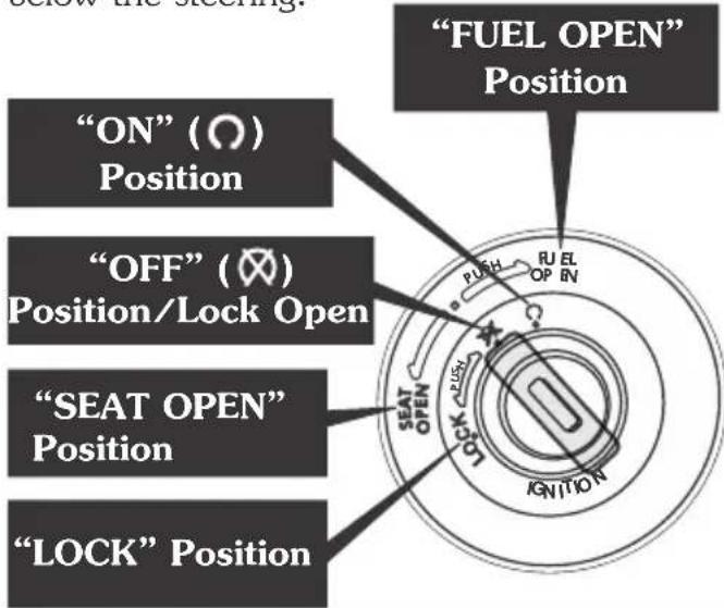 "FUEL OPEN" Position "ON" (Ω) Position "OFF" (☒) Position/Lock Open "SEAT OPEN" Position "LOCK" Position PULL RUEL OP IN SEAT OPEN IGNITION