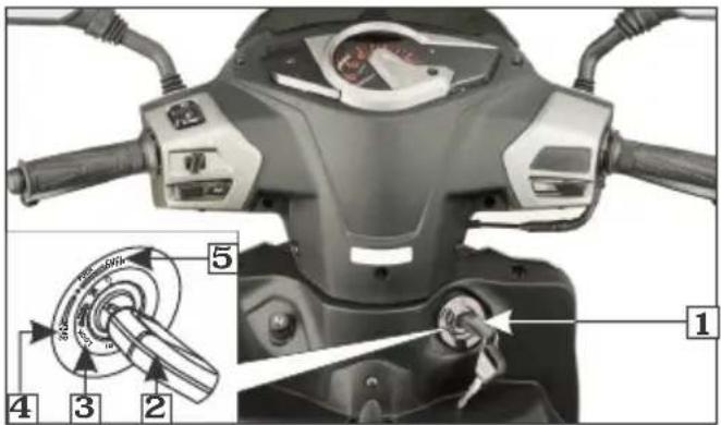 Technical diagram of a scooter's front-mounted control panel with labeled parts and a close-up inset showing the switch mechanism.
