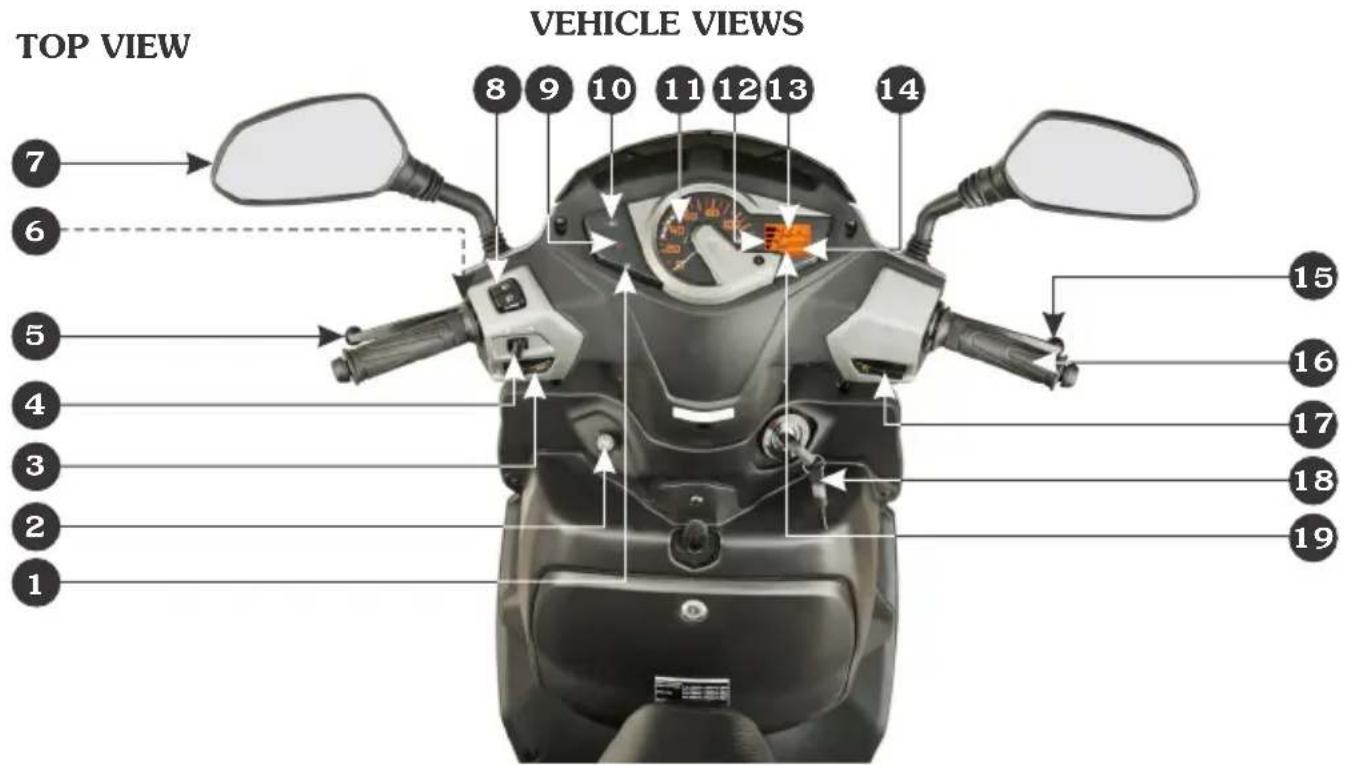 TOP VIEW VEHICLE VIEWS 7 6 5 4 3 2 1 8 9 10 11 12 13 14 15 16 17 18 19