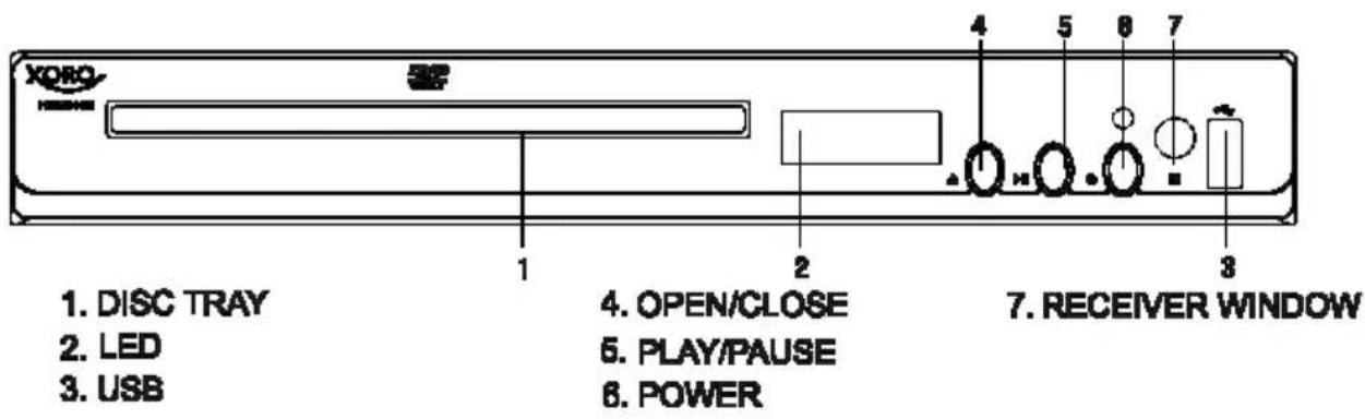 XORO 1. DISC TRAY 2. LED 3. USB 4. OPEN/CLOSE 5. PLAY/PAUSE 6. POWER 7. RECEIVER WINDOW